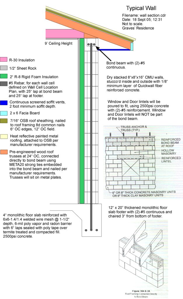 Dry stacked block construction typical wall sectional view diagram.