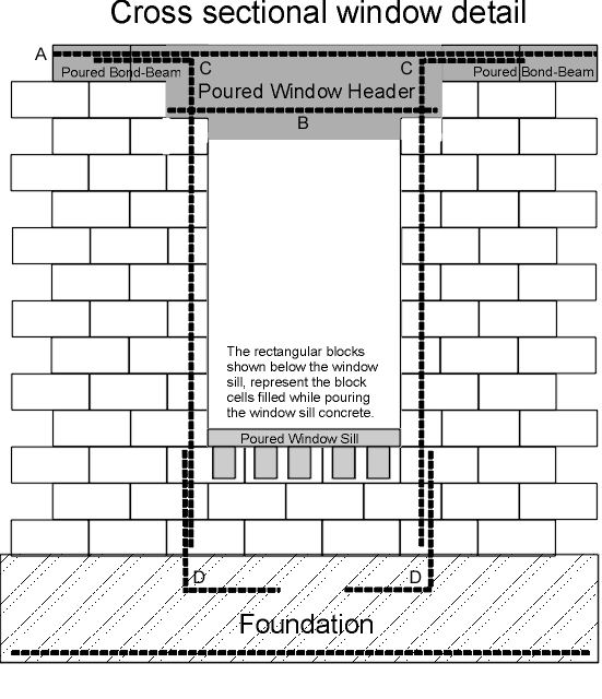 Picture of dry stacked block construction wall opening details in window cross sectional detail.