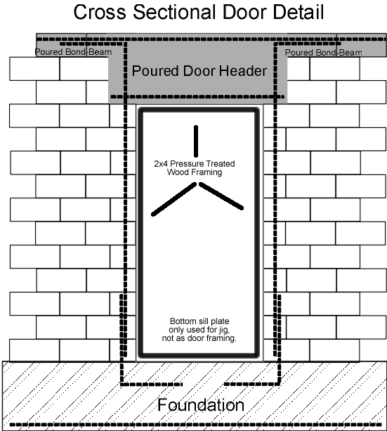 Picture of dry stacked block construction wall opening details in doorway cross sectional detail.