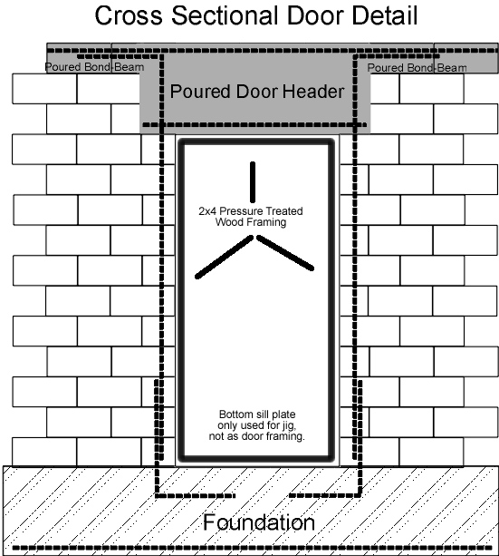 Framing and Building Walls, Rough Openings and Headers