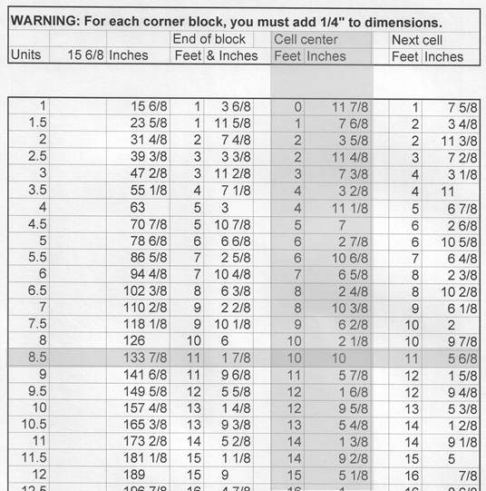 Sample section of excel spreadsheet listing dimensions of various block counts.