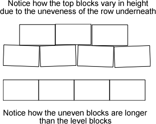 Picture of block wall growth.